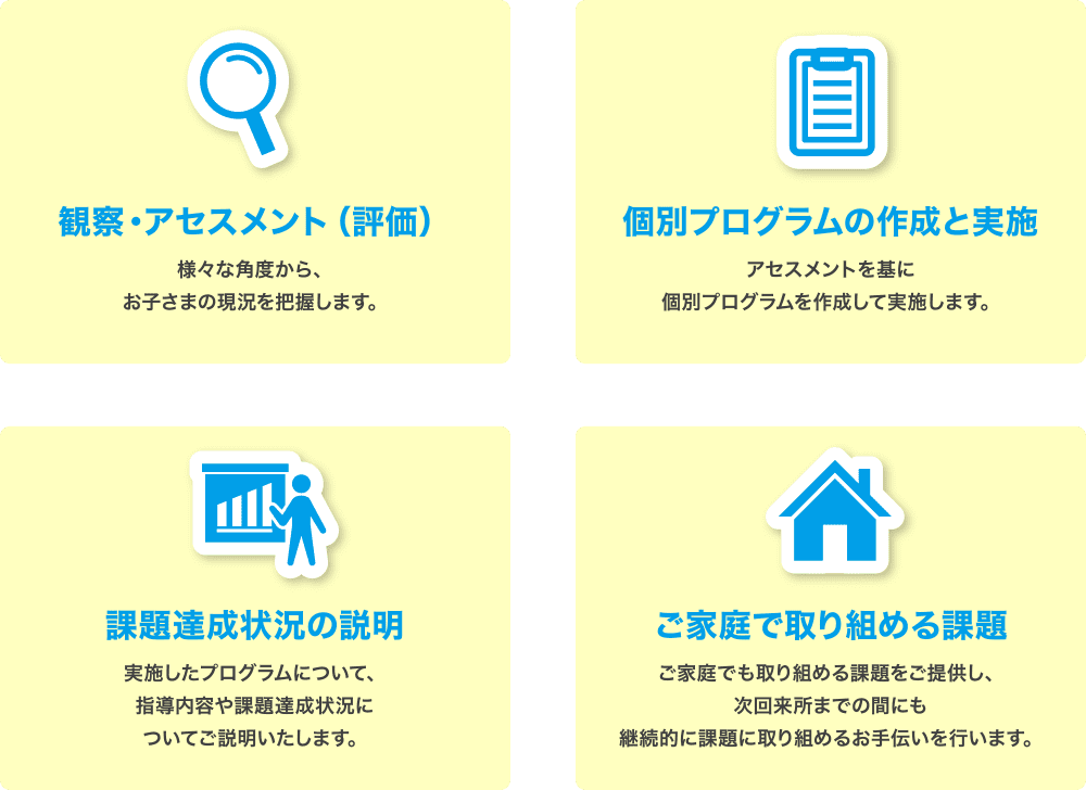 観察・アセスメント（評価）様々な角度から、お子さまの現況を把握します。 個別プログラムの作成と実施 アセスメントを基に個別プログラムを作成して実施します。課題達成状況の説明 実施したプログラムについて、指導内容や課題達成状況についてご説明いたします。 ご家庭で取り組める課題 ご家庭でも取り組める課題をご提供し、次回来所までの間にも継続的に課題に取り組めるお手伝いを行います。